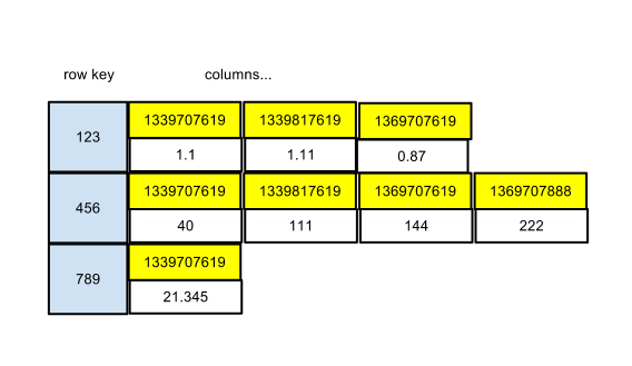 images/author/download/attachments/73139522/Raw Metrics Column Family.png